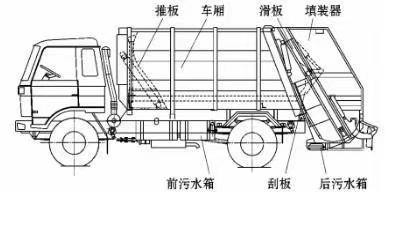 東風天錦天然氣國六14方壓縮式垃圾車